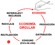 ECODISEÑO Y ECONOMÍA CIRCULAR