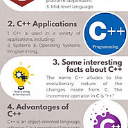 Introduction to CPP or C++