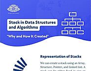 Stack in Data Structure