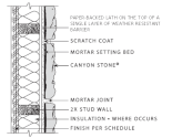Installing Stone Veneer | Instruction Manuals | Canyon Stone Canada