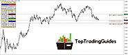 Best Way to Learn Forex Trading Step by Step