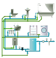 Water Softener System in San Diego | Water Softener Installation