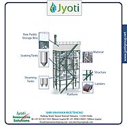 Are you Looking for best Equipment for your Rice Mill Dryer Plant?