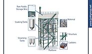 Features and Advantage of Paddy dryer machine