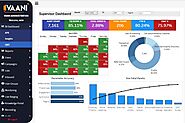 Best Omnichannel Contact Center Software Dashboard