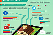 Social Media in Education: Pros and Cons