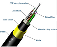 Introducción al Cable de Fibra Óptica ADSS