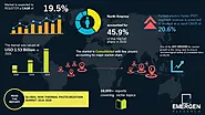 Non Thermal Pasteurization Market By Food Form (Liquid, Solid), By Technique (PEF, HPP, MVH, Ultrasonic, Irradiation)...