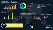 Biometrics Market By Technology (Facial Recognition, Fingerprint Recognition, Voice Recognition, Palm Recognition, Ir...