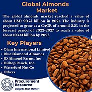 Global Almonds Industry Report