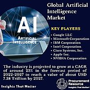 Global Artificial Intelligence Industry Report