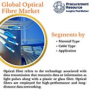 Gobal Optical Fibre Industry Report