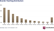 How Brands Are Using Instagram