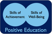 Positive Education: An Overview