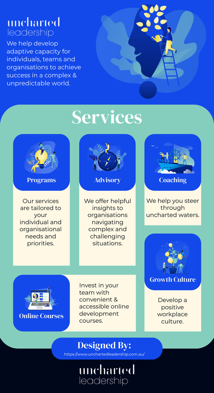 This infographic is designed by Uncharted Leadership