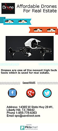 Affordable Drones For Real Estate