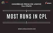 Most Runs in CPL Caribbean Premier League T20 Stats - GoogleSports