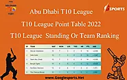 Abu Dhabi T10 2022-2023 Table, Matches, Win, Loss, Points for Abu Dhabi T10 - GoogleSports