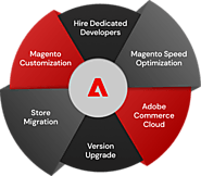Adobe Commerce Development Services by Certified Team