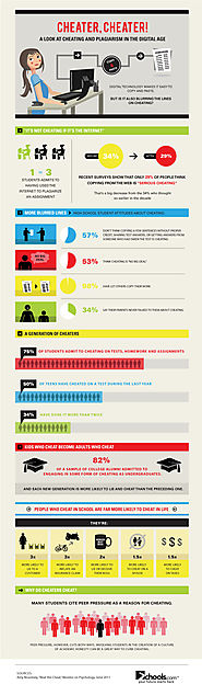 Cheating in School- How the Digital Age Affects Attitudes About Plagiarism [Infographic]