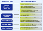The Public Library Connection: The new standards require that public and school librarians pull together | On Common ...