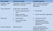 Acupuncture for Gastrointestinal Diseases - Philadelphia - Victor Tsan, MD