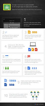 New Poster Featuring 10 Google Classroom Best Practices ~ Educational Technology and Mobile Learning