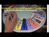 SAMR Wheel of Fortune