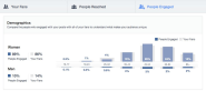 Review of New Facebook Insights | Social Media Today