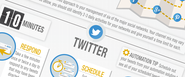 Rock Social Media in 30 Minutes a Day [INFOGRAPHIC]