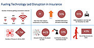 Role of Technology in the Future of Insurance