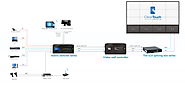 Digital Display Controllers Toronto | Clear Touch Media