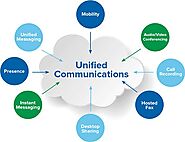 Experience the best Unified Communications Solutions by Ecosmob