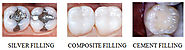 Orthodontist in Noida - Harsh Multispeciality Dental Centre
