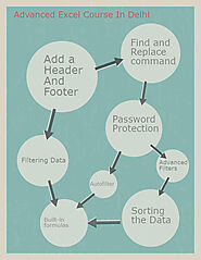 Advanced Excel Course In Delhi