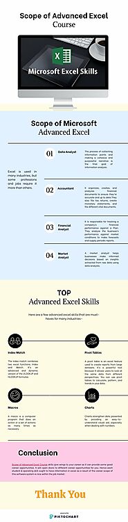 Scope Of Advanced Excel Course
