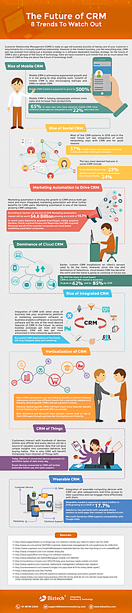 The Future of CRM: 8 Trends To Watch Out [Infographic]