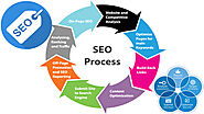 Get the best seo services in india