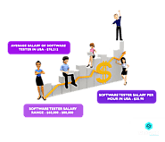 Software Tester Salary in USA: A Glance at Numbers