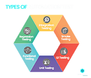 What is Automation Testing?