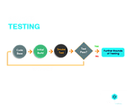 Smoke Testing vs. Sanity Testing