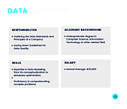 Data Architect vs. Data Engineer: Analyzing the Two Data Management Roles