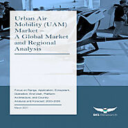 Urban Air Mobility (UAM) Market key players | Market Share