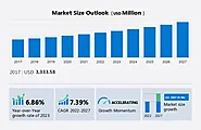 Fastest Growing Medical Device Markets & Need For Translation