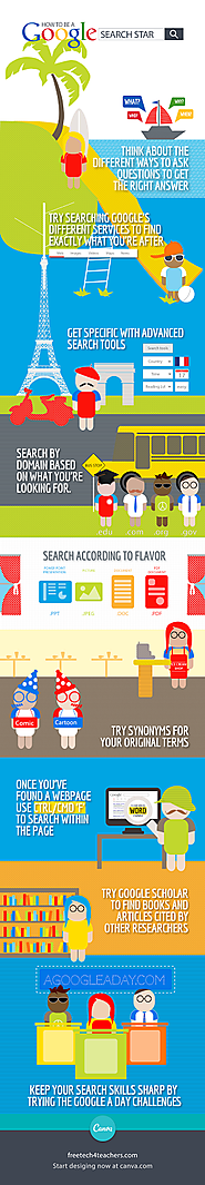 Great Google Search Strategies Every Student Can Use - Infographic - Free Technology for Teachers