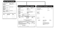 Bill of Lading Entry & Documentation Service
