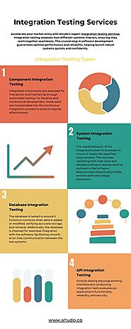 Integration Testing Services | Altudo