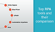 The Top RPA tools and their comparison