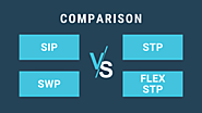 Difference between SIP, STP, SWP, and Flex STP - Wealth Baba