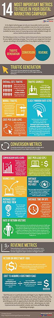 14 Must-Have Metrics for Digital Marketing: Conversion and Revenue